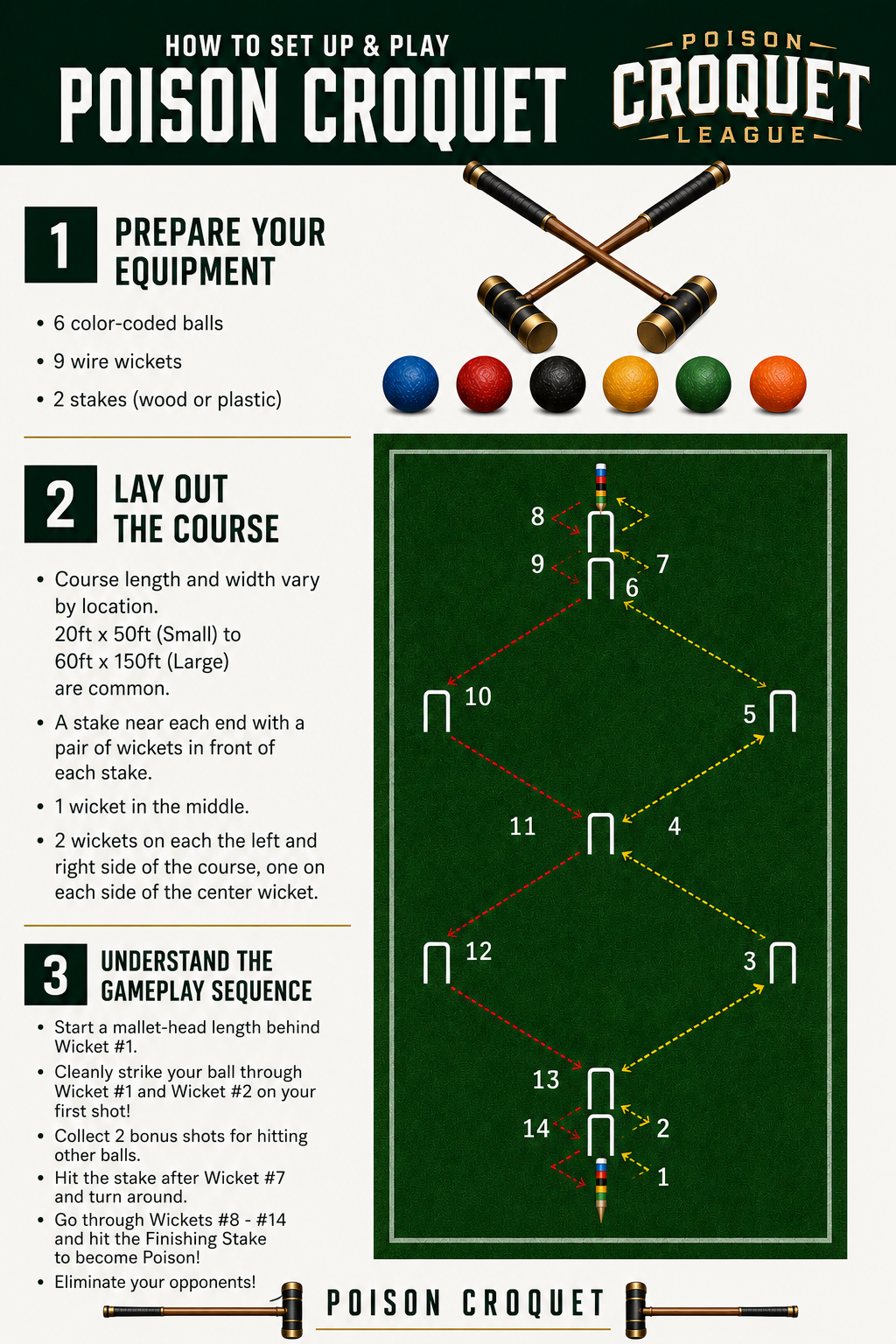 Poison Croquet Course